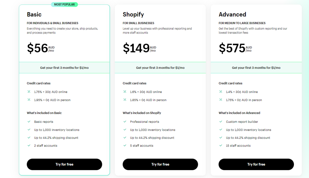 Shopify Pricing in Australian Dollars 