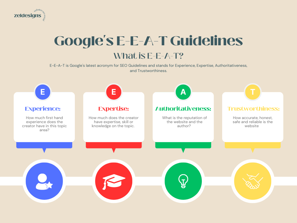 Google EEAT Guidelines info map